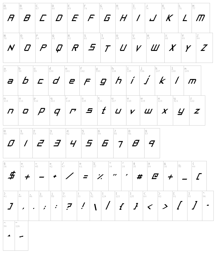 Synthetic Sharps font map